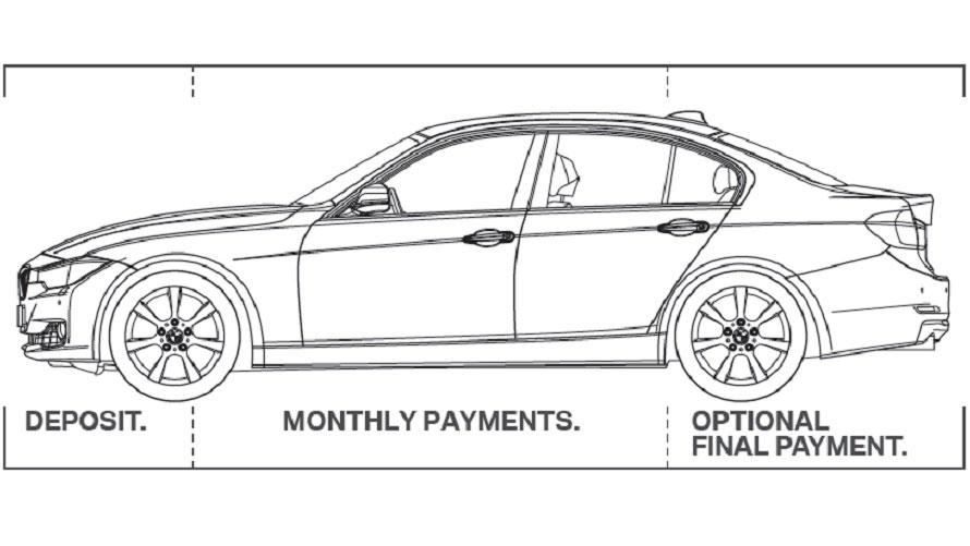 BMW Loan Continental Cars BMW Wellington